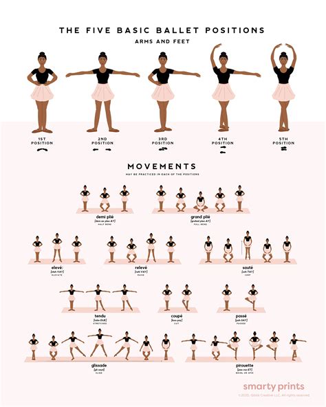 Ballet Moves Explained