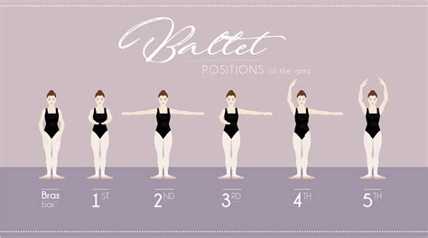 ballet pose names