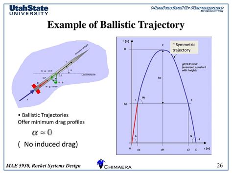 Ballistic Motion Equations