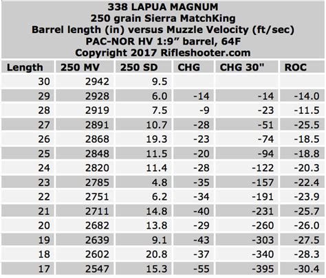 Ballistics Table 338 Lapua
