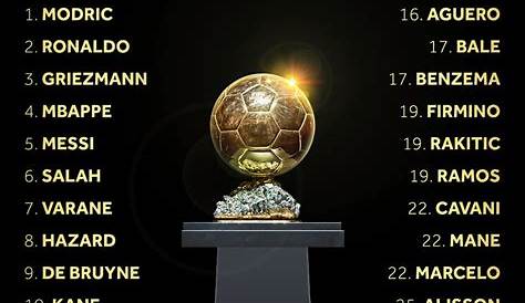 Ballon d'Or 2018 rankings and full winners list: Every player and award