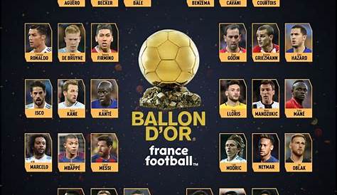 Liste De Ballon D'or 2023