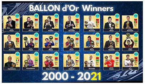 All Ballon d’Or Winners Since 1956