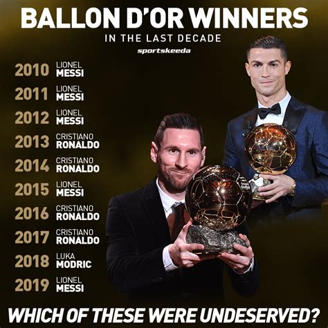 ballon d'or winners list 2022