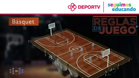 baloncesto como se juega