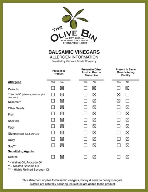 Balsamic Vinegar Allergens