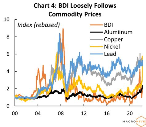 baltic dry freight index