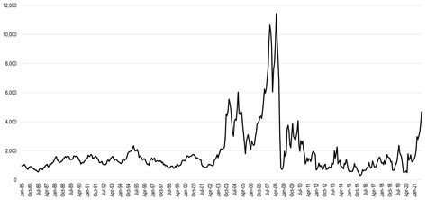 baltic dry goods index