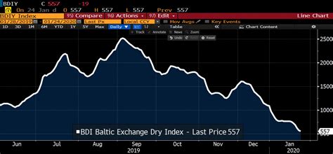 baltic exchange dry index etf