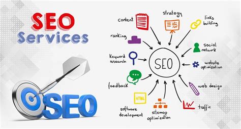 baltimore best seo services in spring 2024