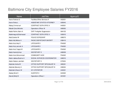 baltimore city employee pay schedule