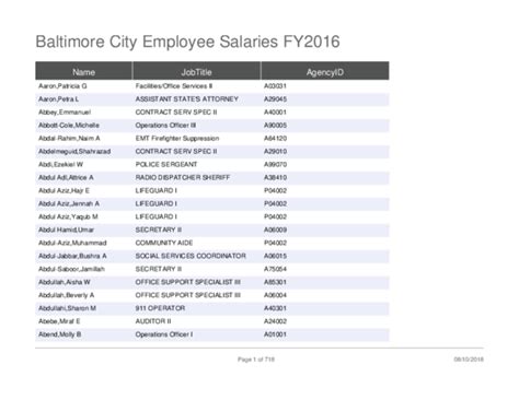 baltimore city employees salary database