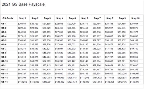 baltimore city government pay scale