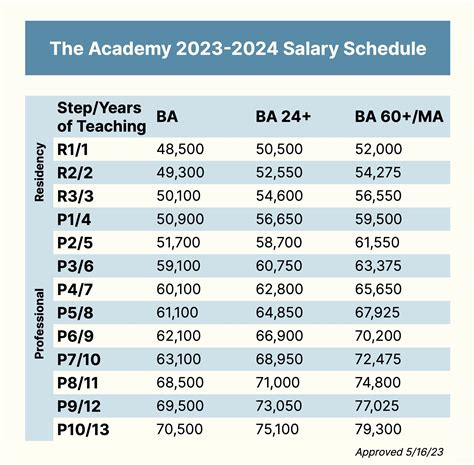 baltimore city public schools salary schedule