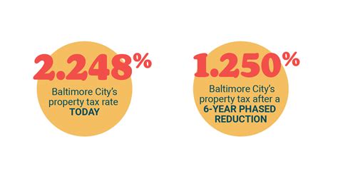 baltimore city tax payment