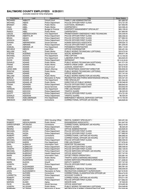 baltimore county employee salaries 2022