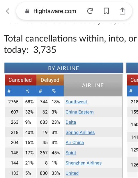 baltimore flights cancelled today