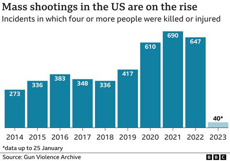 baltimore mass shooting statistics