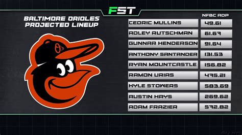 baltimore orioles projected lineup 2024