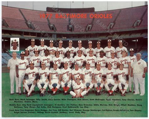 baltimore orioles roster 1997