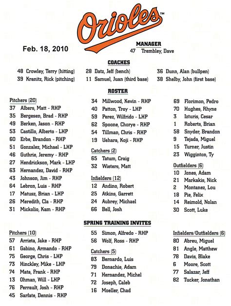 baltimore orioles roster 2010