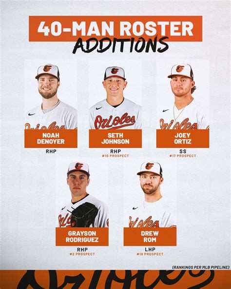 baltimore orioles roster espn