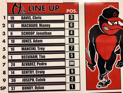 baltimore orioles starting lineup