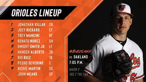 baltimore orioles starting roster tonight