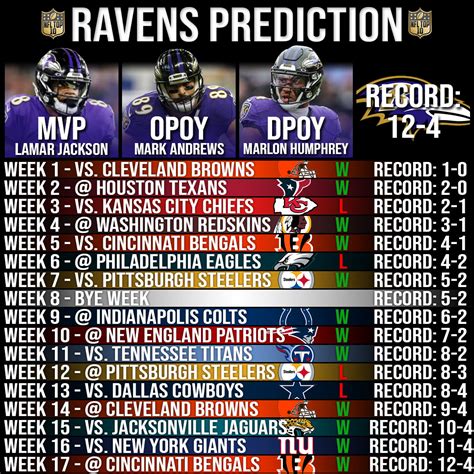 baltimore ravens record by year