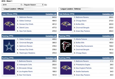 baltimore ravens roster stats