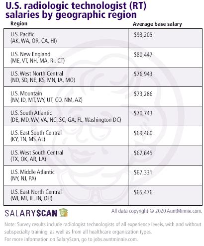 baltimore sun maryland state salaries