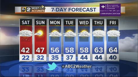 baltimore weather forecast 15 day