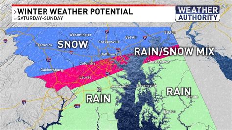 baltimore weather history by day