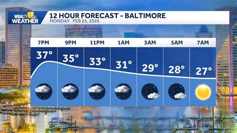 baltimore weather monday