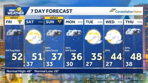 baltimore weather this weekend