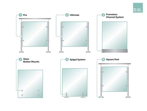 Balustrade Glass Sizes