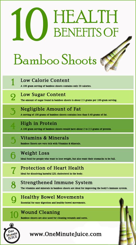 bamboo shoots benefits