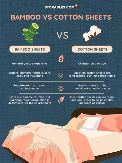 Bamboo Vs. Cotton Sheets