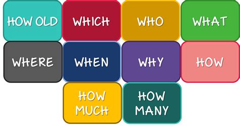 Bamboozle Question Words