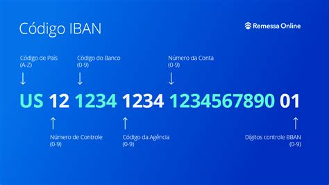 banco do brasil iban number