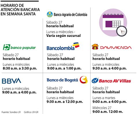 bancomer horario de atencion