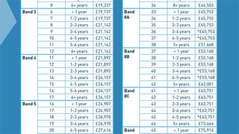 band 9 afc pay scales