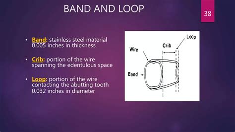 Band And Loop Dental Code