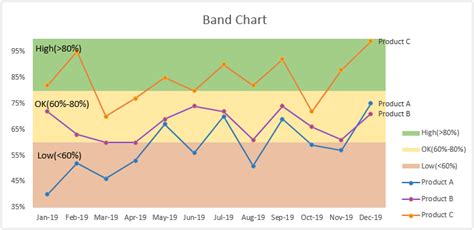 5 Ways Band Excel