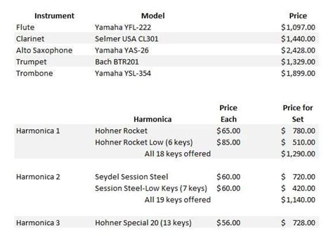 Band Instruments Prices