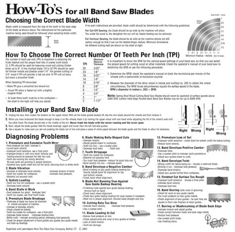 Band Saw Blade Selection Guide