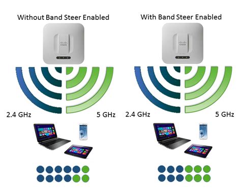 Band Steering Vs Client Steering