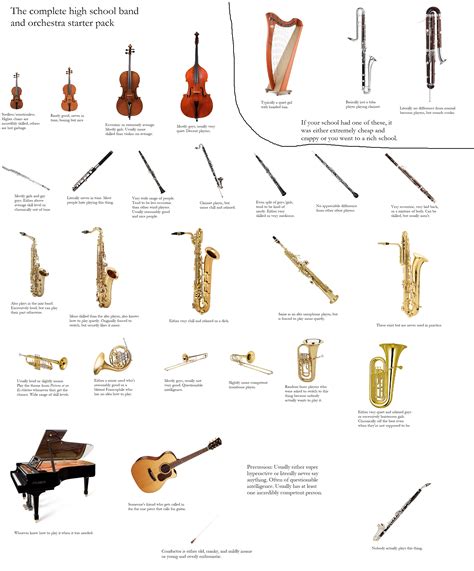 Band Vs Orchestra Instruments