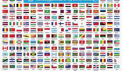 Lista 100+ Foto Banderas De La Onu Para Imprimir Mirada Tensa