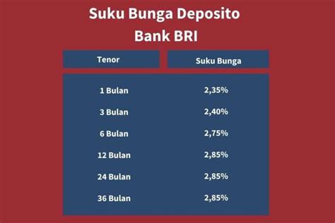 Membandingkan Suku Bunga